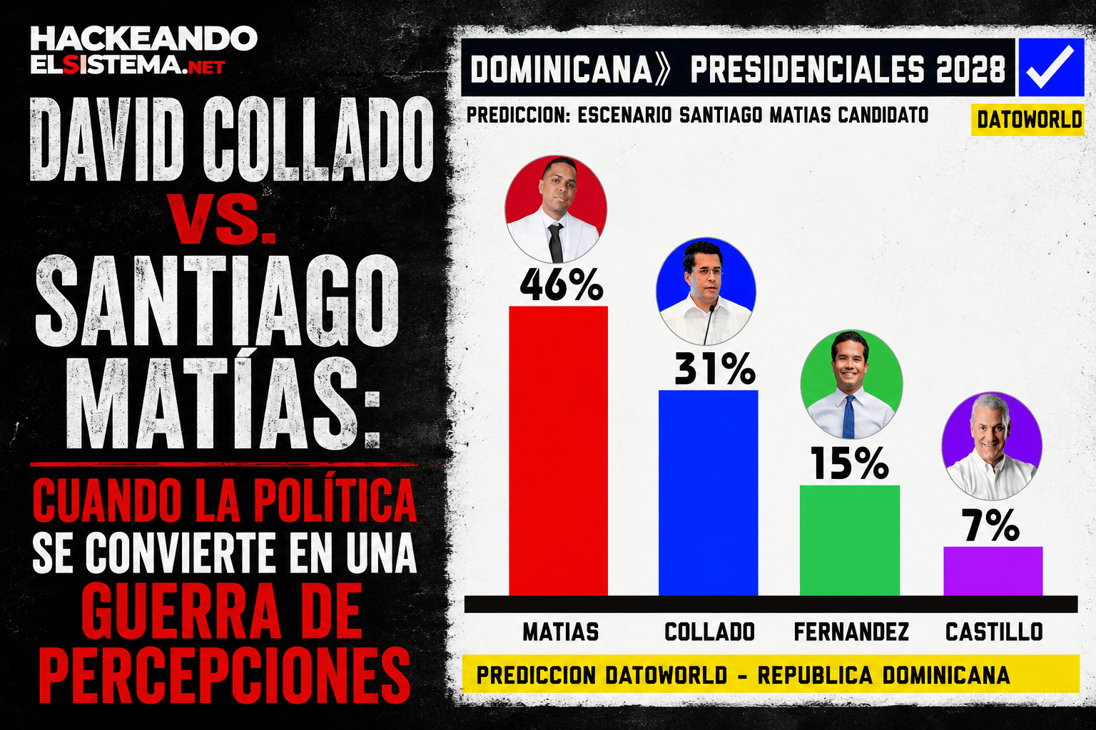 David Collado vs. Santiago Matías: cuando la política se convierte en una guerra de percepciones