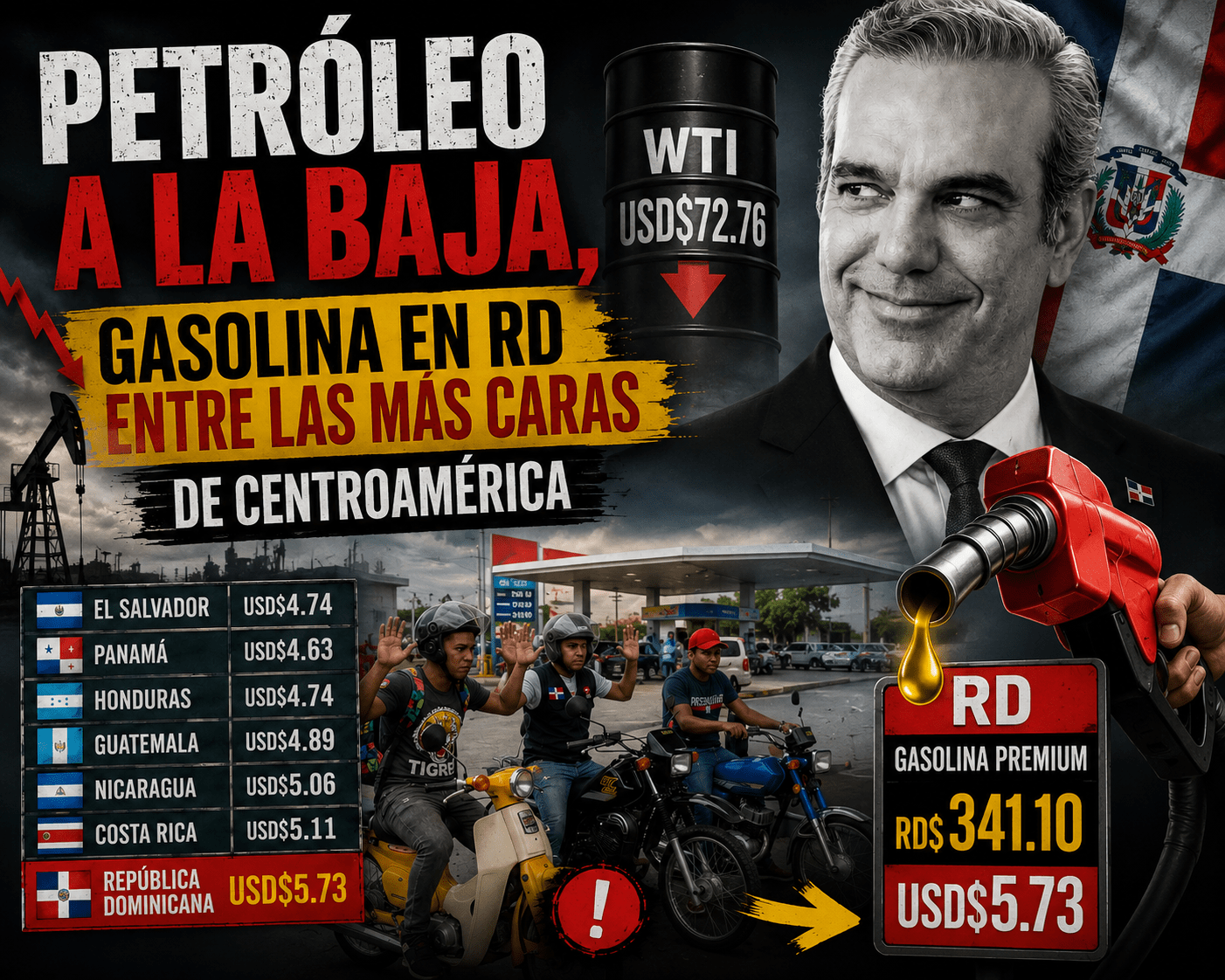 Petróleo a la baja, gasolina en República Dominicana entre las más caras de Centroamérica: las contradicciones que el Gobierno de Abinader todavía no explica