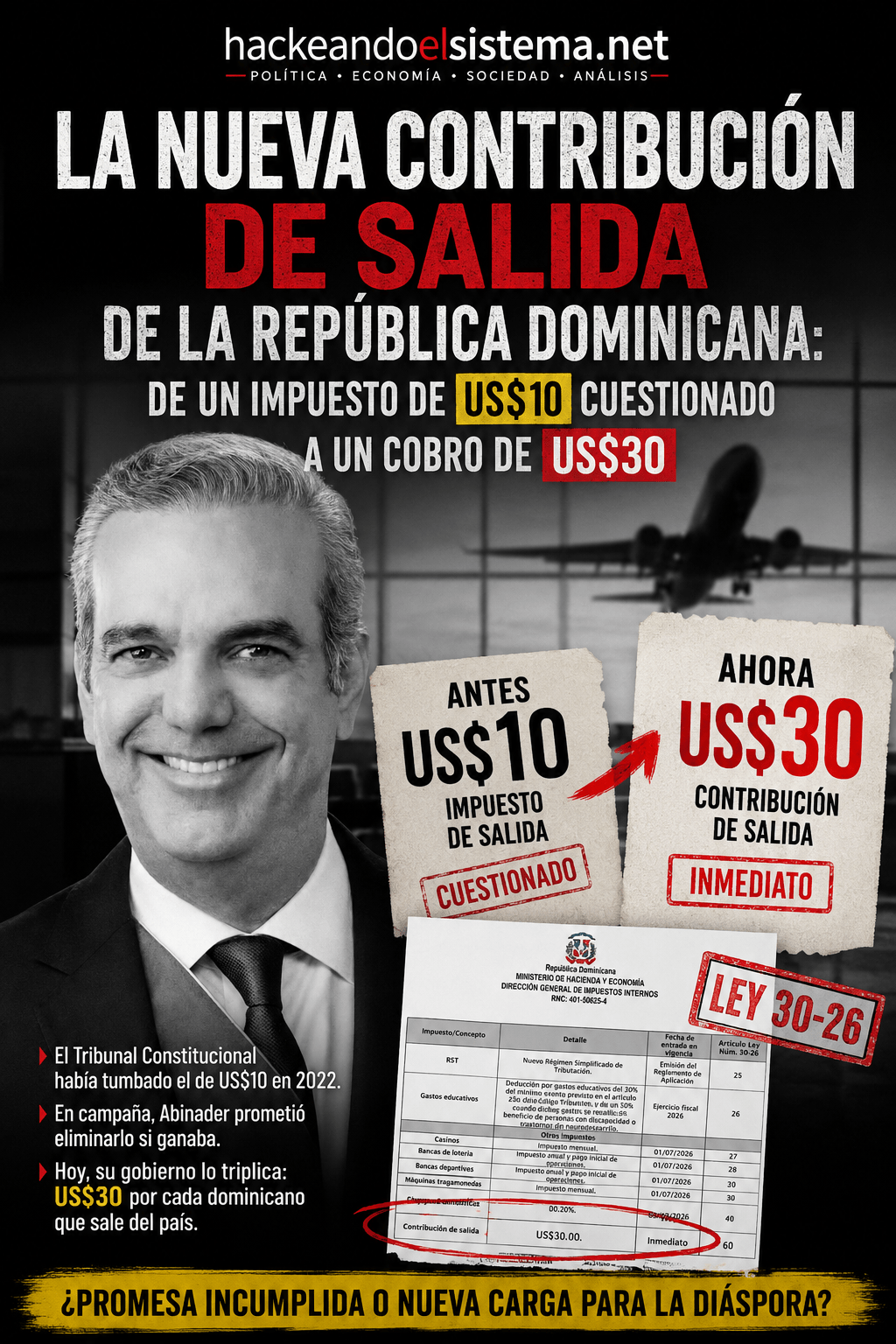 La nueva contribución de salida de la República Dominicana: de un impuesto de US$10 cuestionado a un cobro de US$30