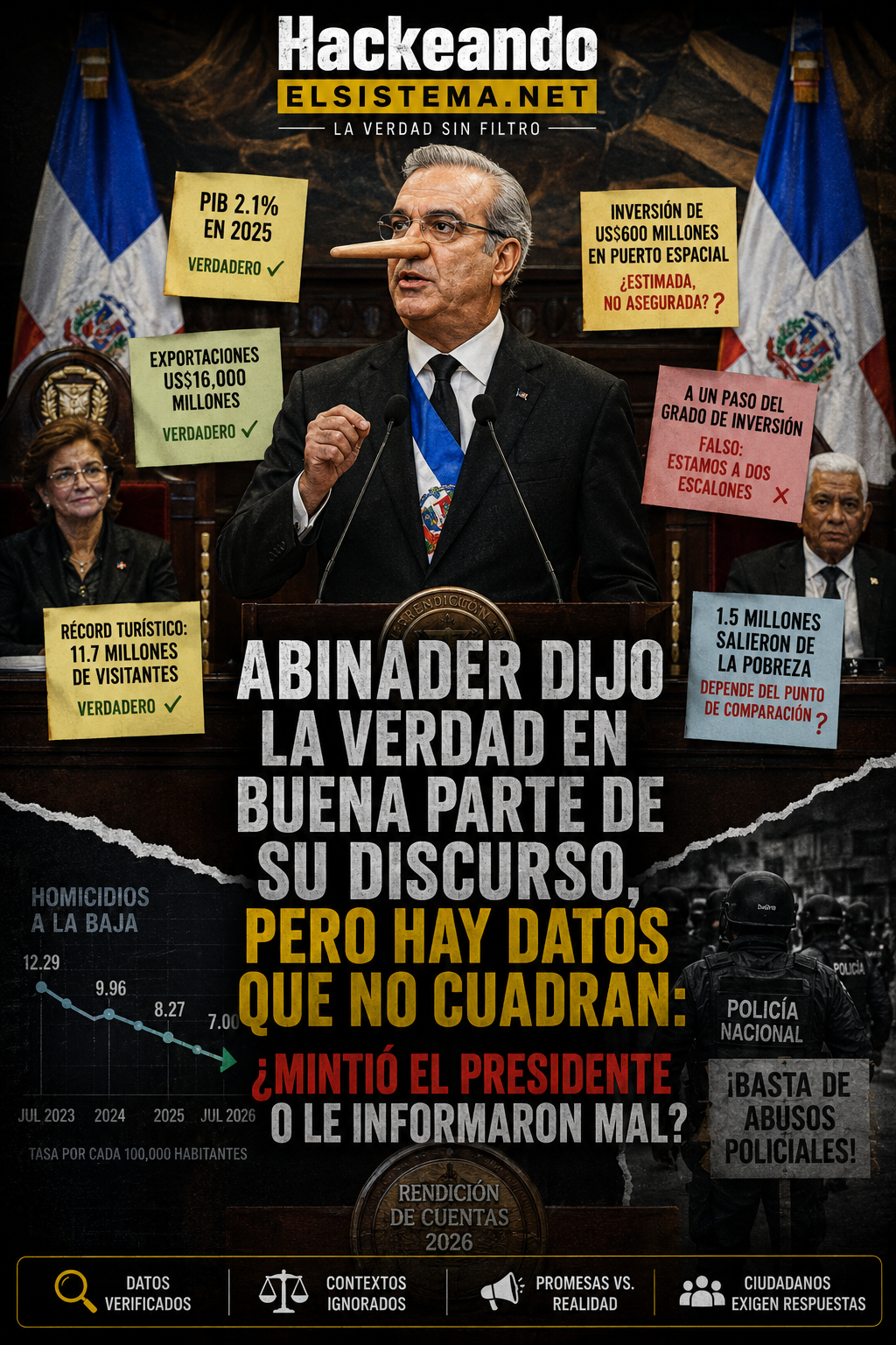 Abinader dijo la verdad en buena parte de su discurso, pero hay datos que no cuadran: ¿mintió el presidente o le informaron mal?