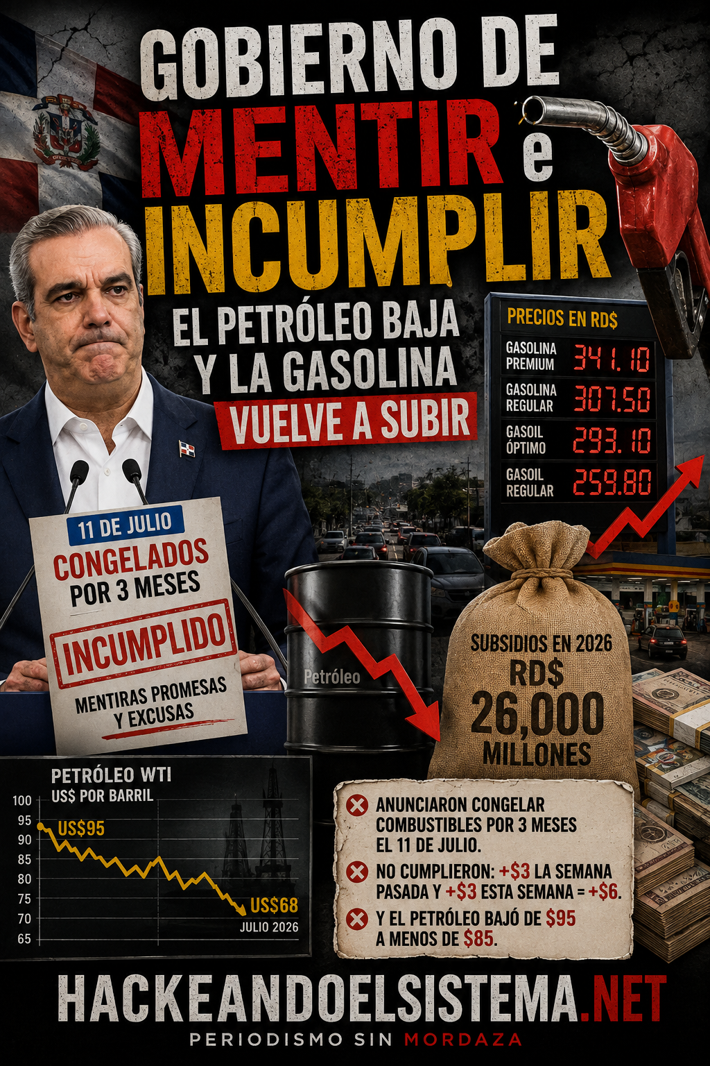 Gobierno de mentir e incumplir: el petróleo baja y la gasolina vuelve a subir
