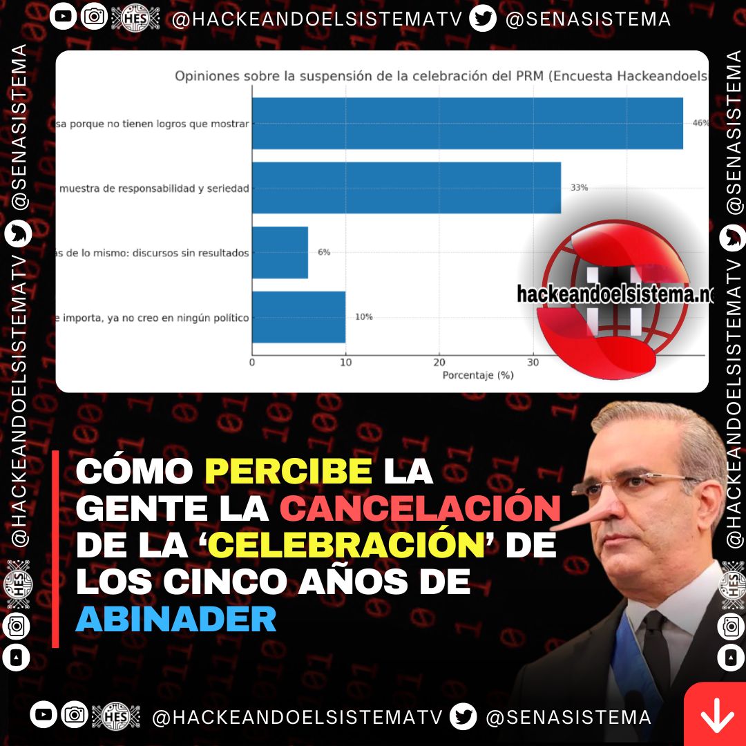 Cómo percibe la gente la cancelación de la ‘celebración’ de los cinco años de Abinader