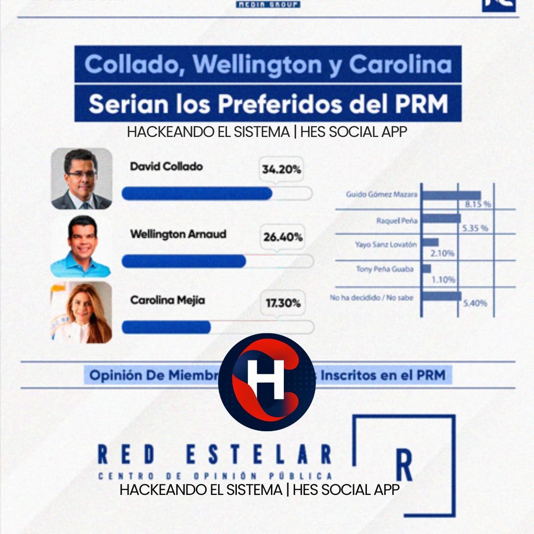 Red Estelar: Collado, Arnaud y Carolina lideran preferencias internas del PRM rumbo a 2028, según medición de abril 2026